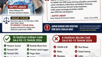 Ketua IGI Sumsel Desak Daerah yang Belum Cairkan Gaji ke-13 ASN, Jangan Abaikan Hak Guru dan Pegawai