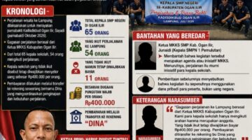WOW! Dugaan Pungli Rp400 Ribu Warnai Wisata 54 Kepala SMP Negeri Ogan Ilir, Bantahan MKKS Kini Dipertanyakan Publik
