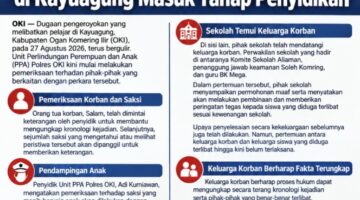 Polisi Mulai Panggil Saksi, Dugaan Pengeroyokan Pelajar di Kayuagung Masuk Tahap Penyidikan